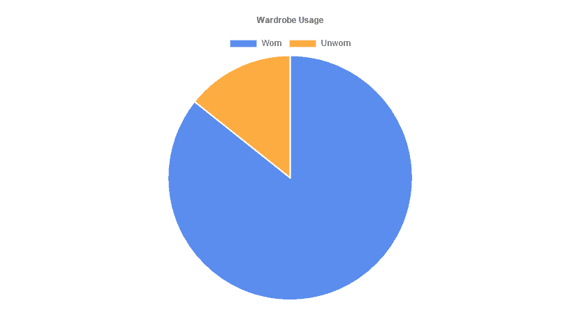 PercentageWorn