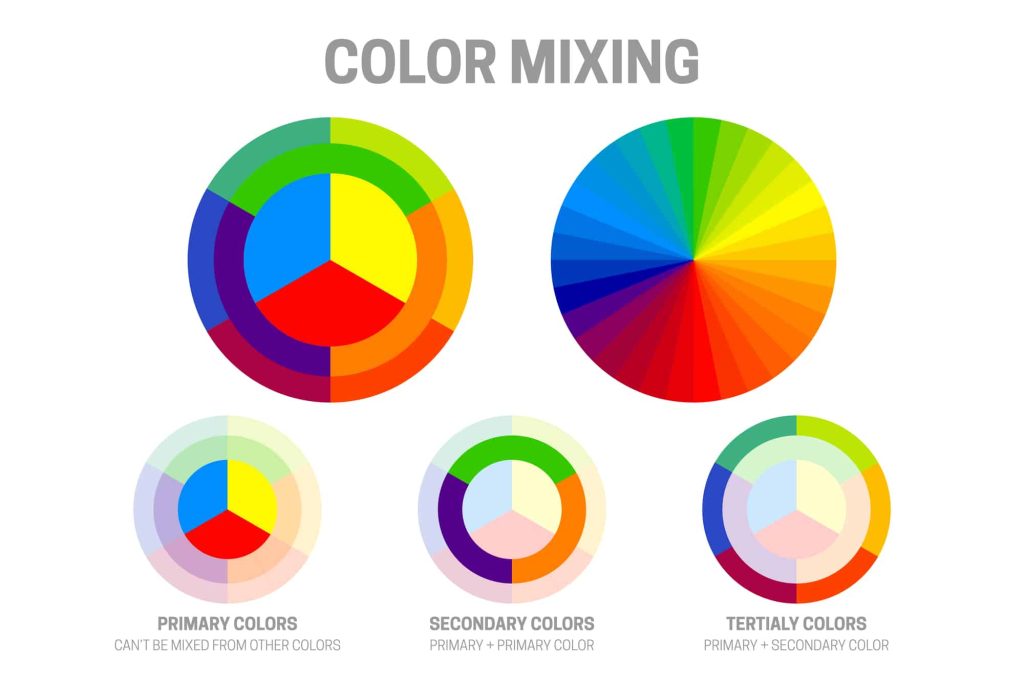 Color Mixing Theory with Color Wheels